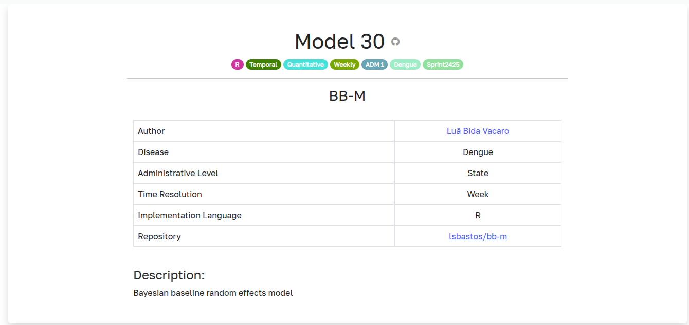 model page