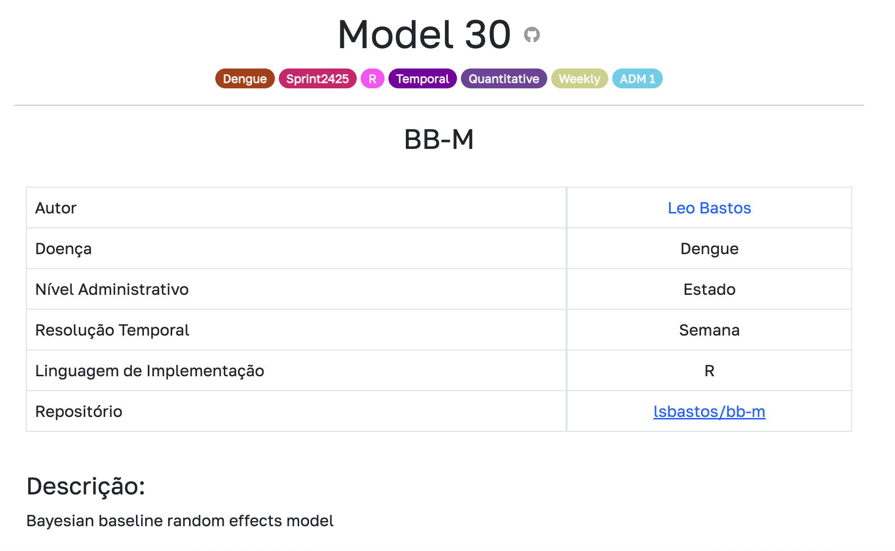 model page