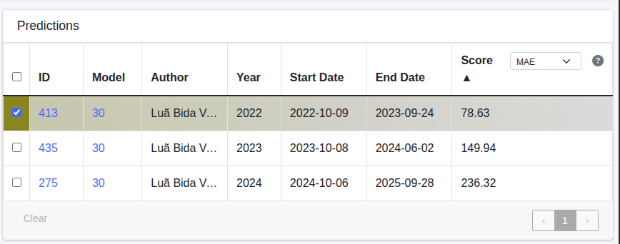 prediction select